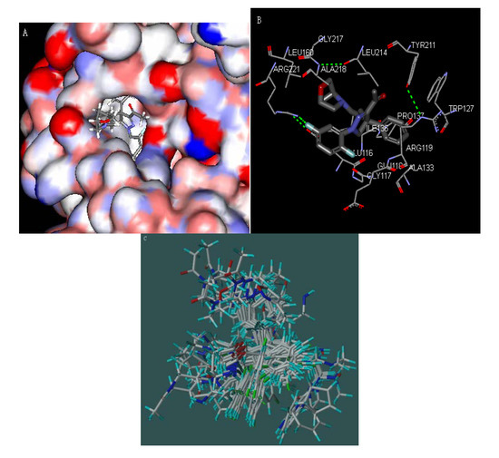 Molecules 17 02015 g002 550