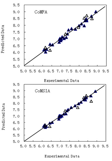 Molecules 17 02015 g003 550