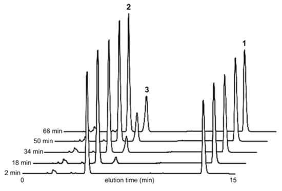 Molecules 17 02073 g004 550