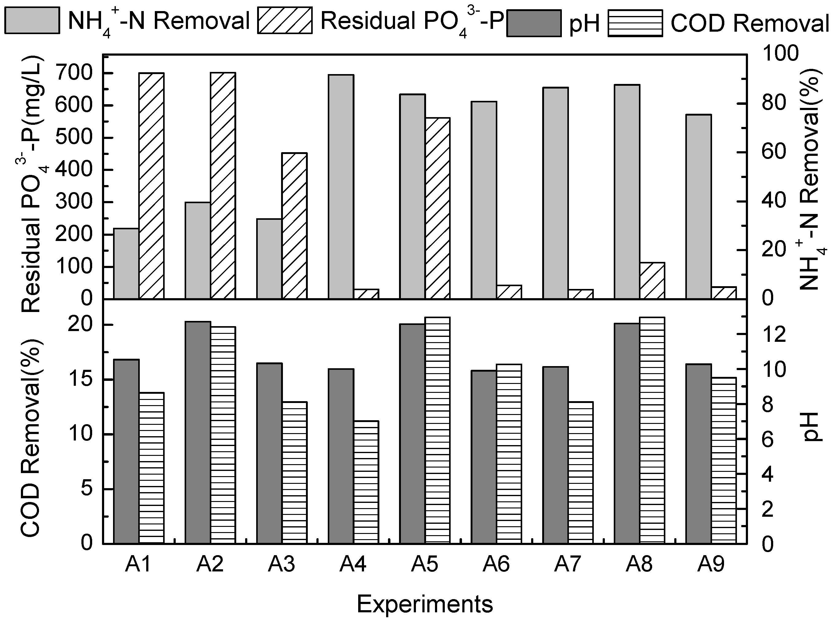 Molecules 17 02126 g001