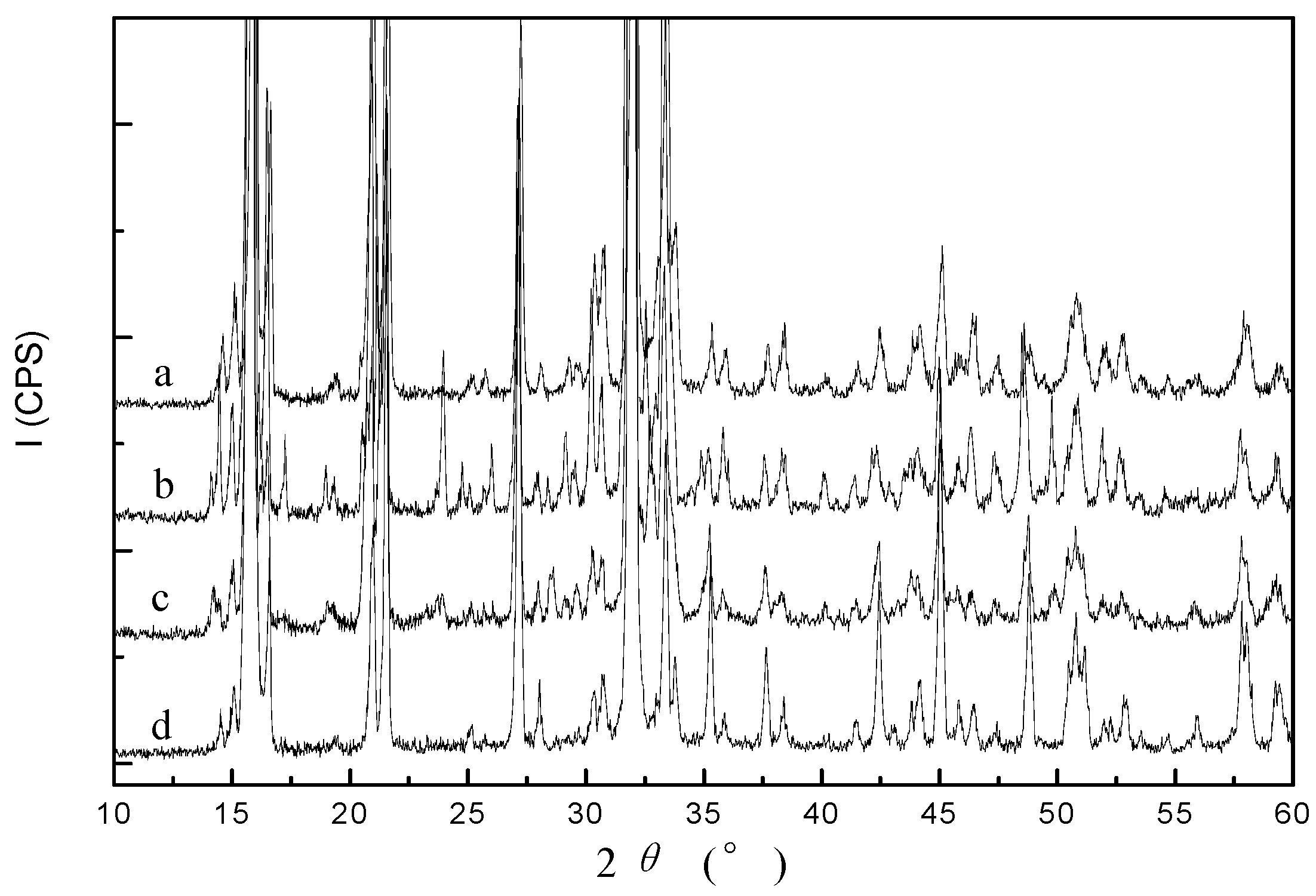 Molecules 17 02126 g002