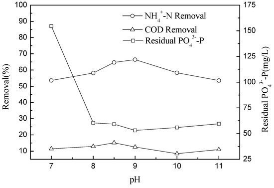Molecules 17 02126 g004 550