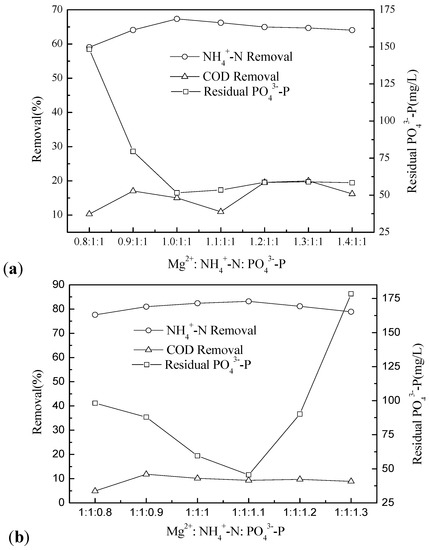 Molecules 17 02126 g006 550