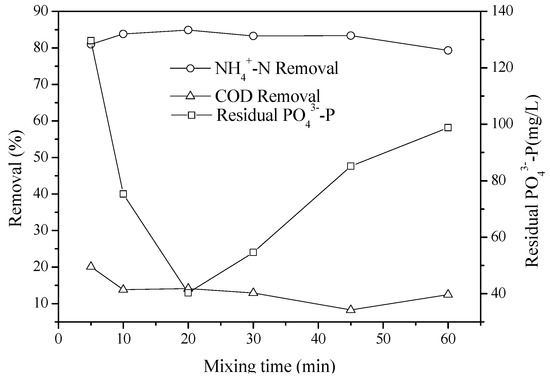 Molecules 17 02126 g007 550