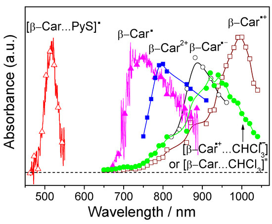 Molecules 17 02140 g001 550