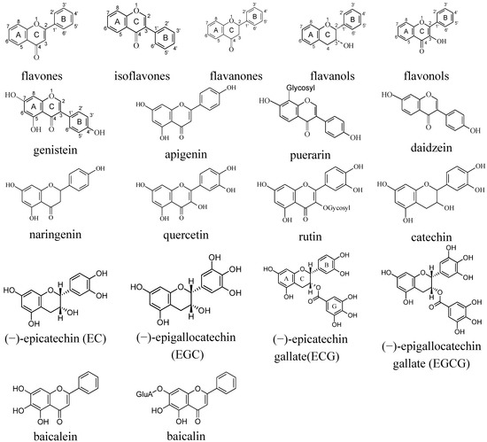 Molecules 17 02140 g002 550