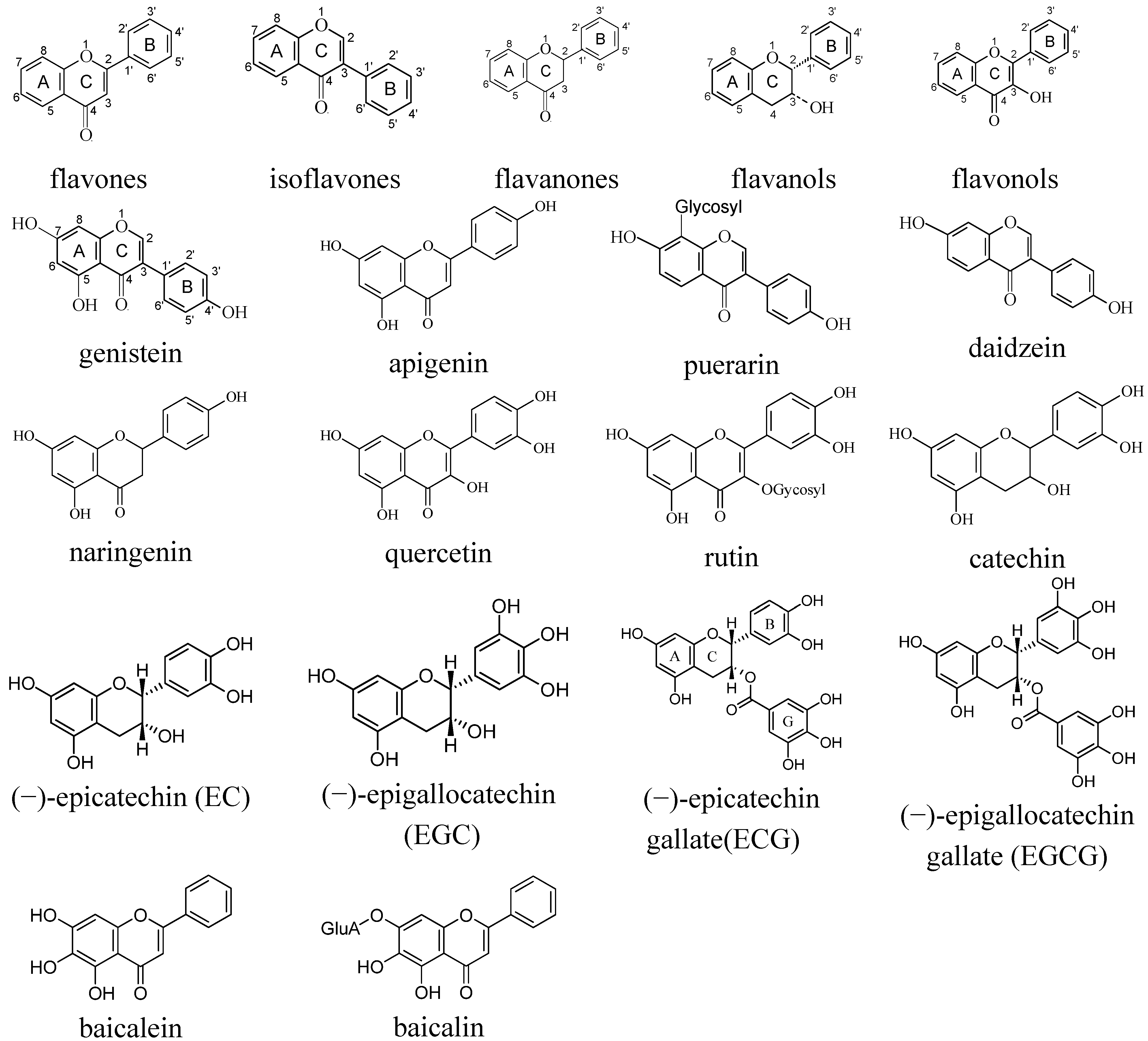 Molecules 17 02140 g002