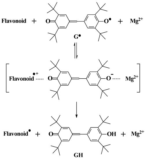 Molecules 17 02140 g004 550