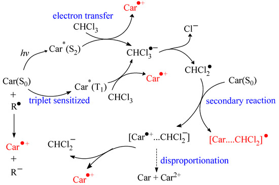 Molecules 17 02140 g007 550
