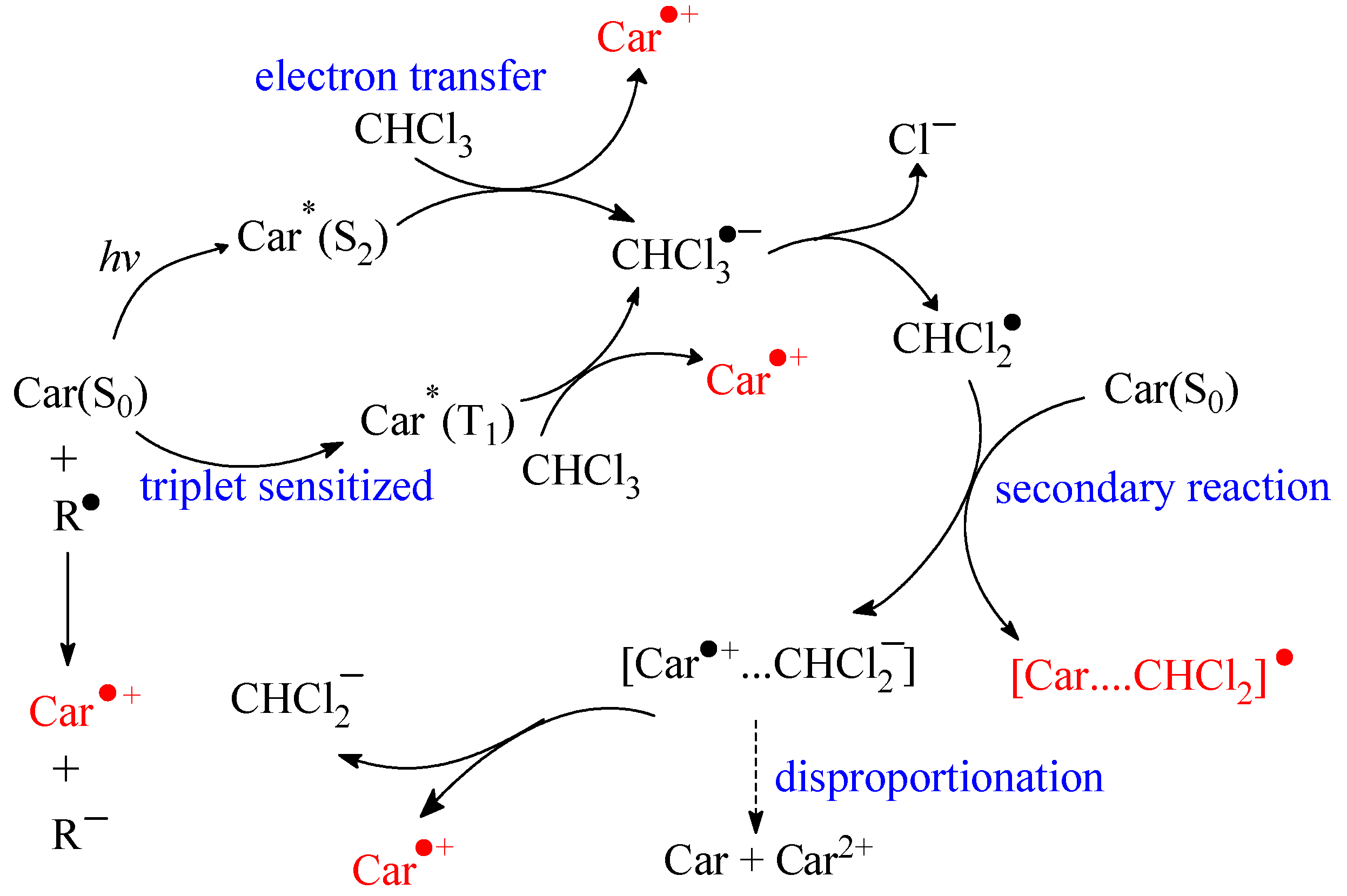 Molecules 17 02140 g007
