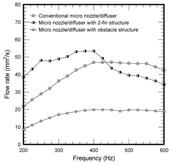 Molecules 17 02178 g001 550