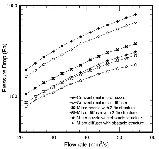 Molecules 17 02178 g002 550