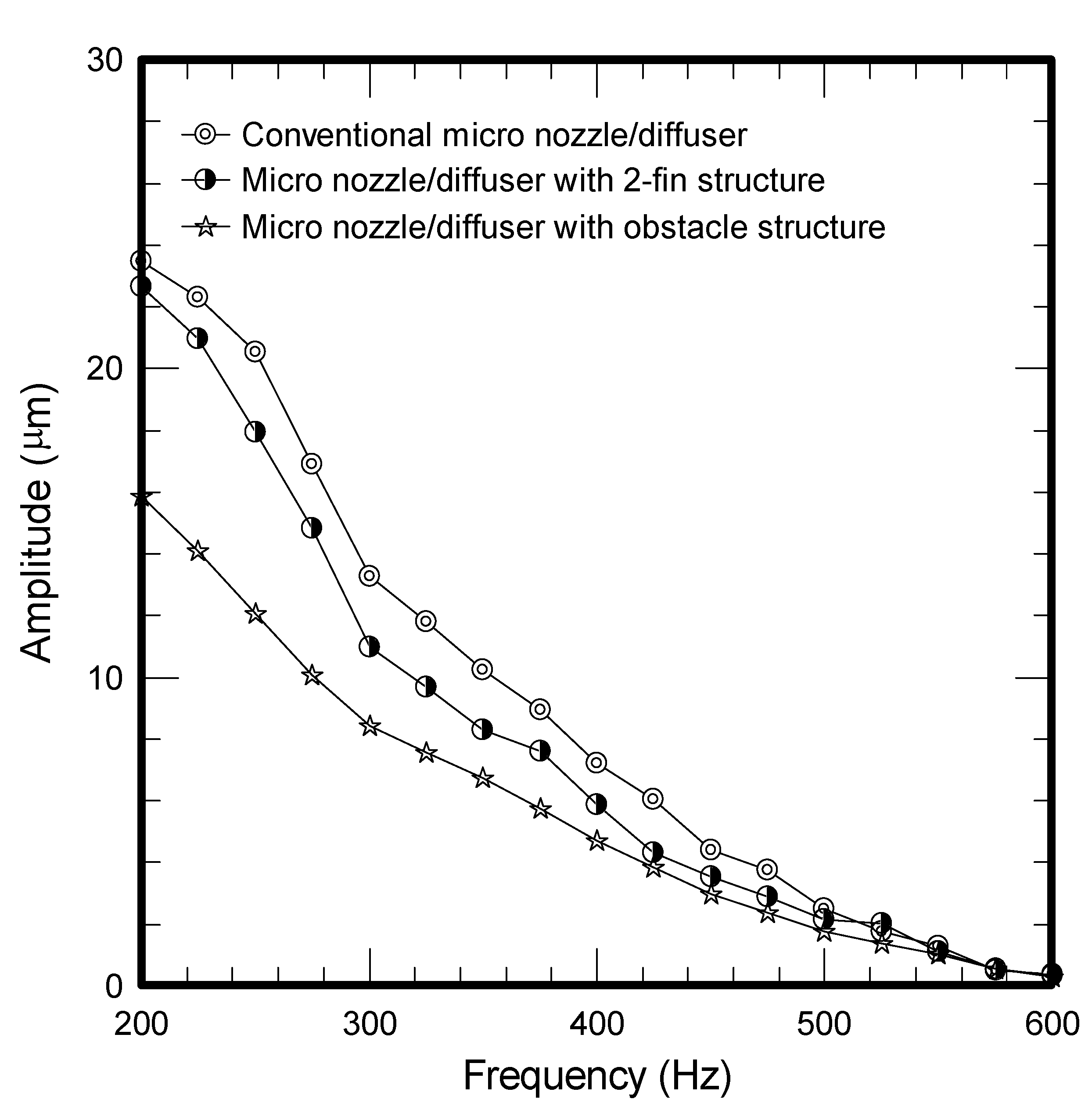 Molecules 17 02178 g003