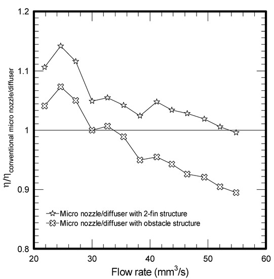 Molecules 17 02178 g004 550