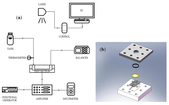 Molecules 17 02178 g007 550