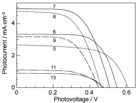 Molecules 17 02188 g002 550