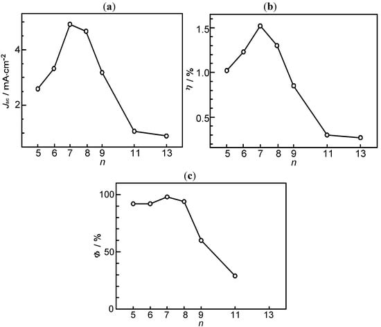 Molecules 17 02188 g003 550