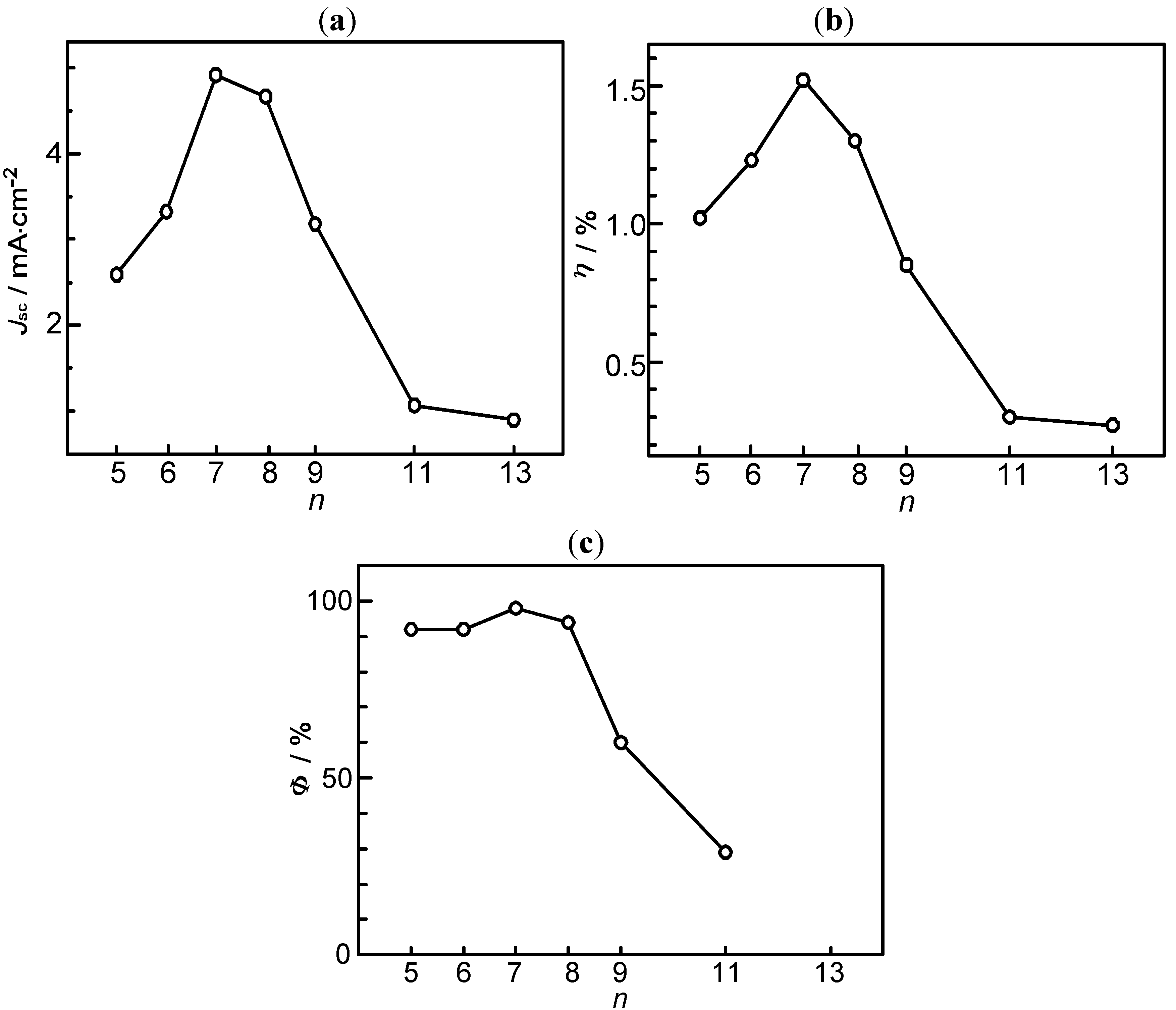 Molecules 17 02188 g003