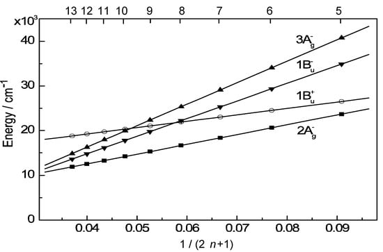 Molecules 17 02188 g004 550