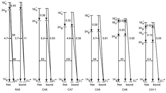 Molecules 17 02188 g005 550