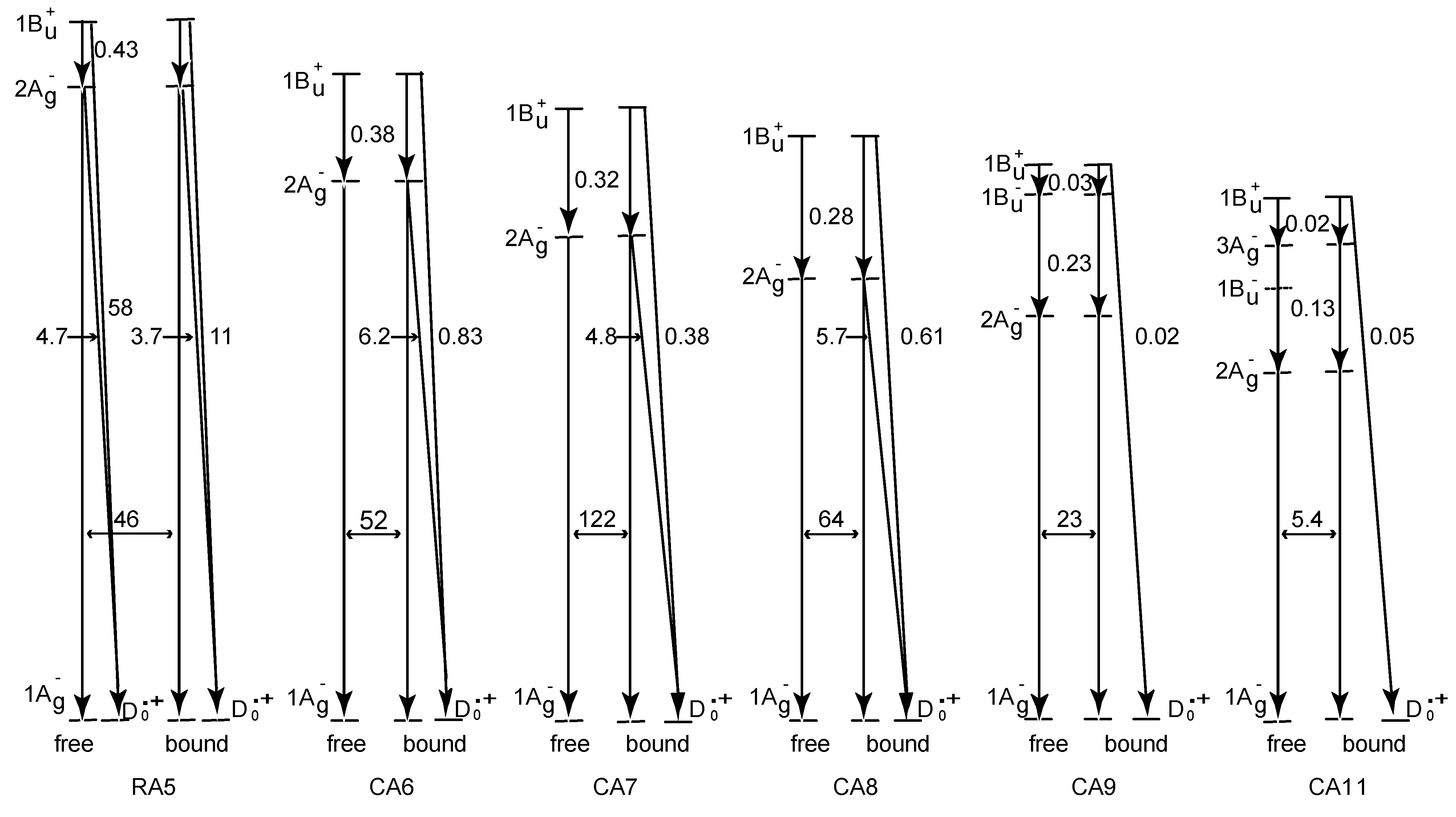 Molecules 17 02188 g005