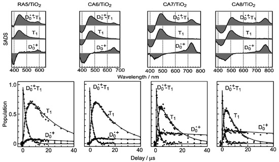 Molecules 17 02188 g006 550