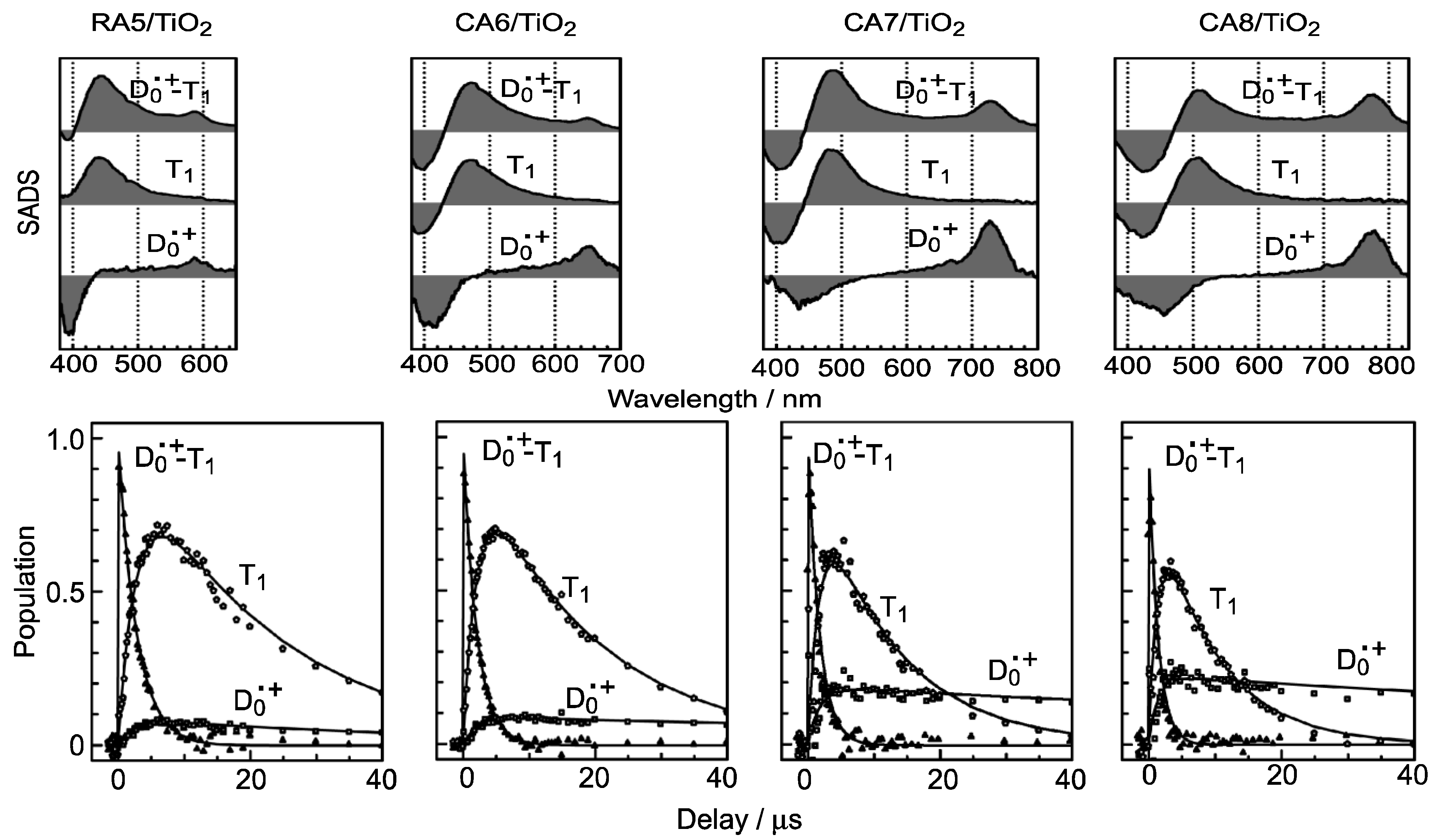Molecules 17 02188 g006