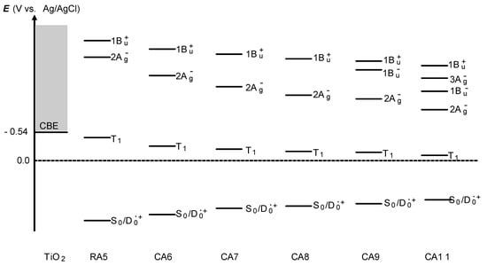 Molecules 17 02188 g007 550