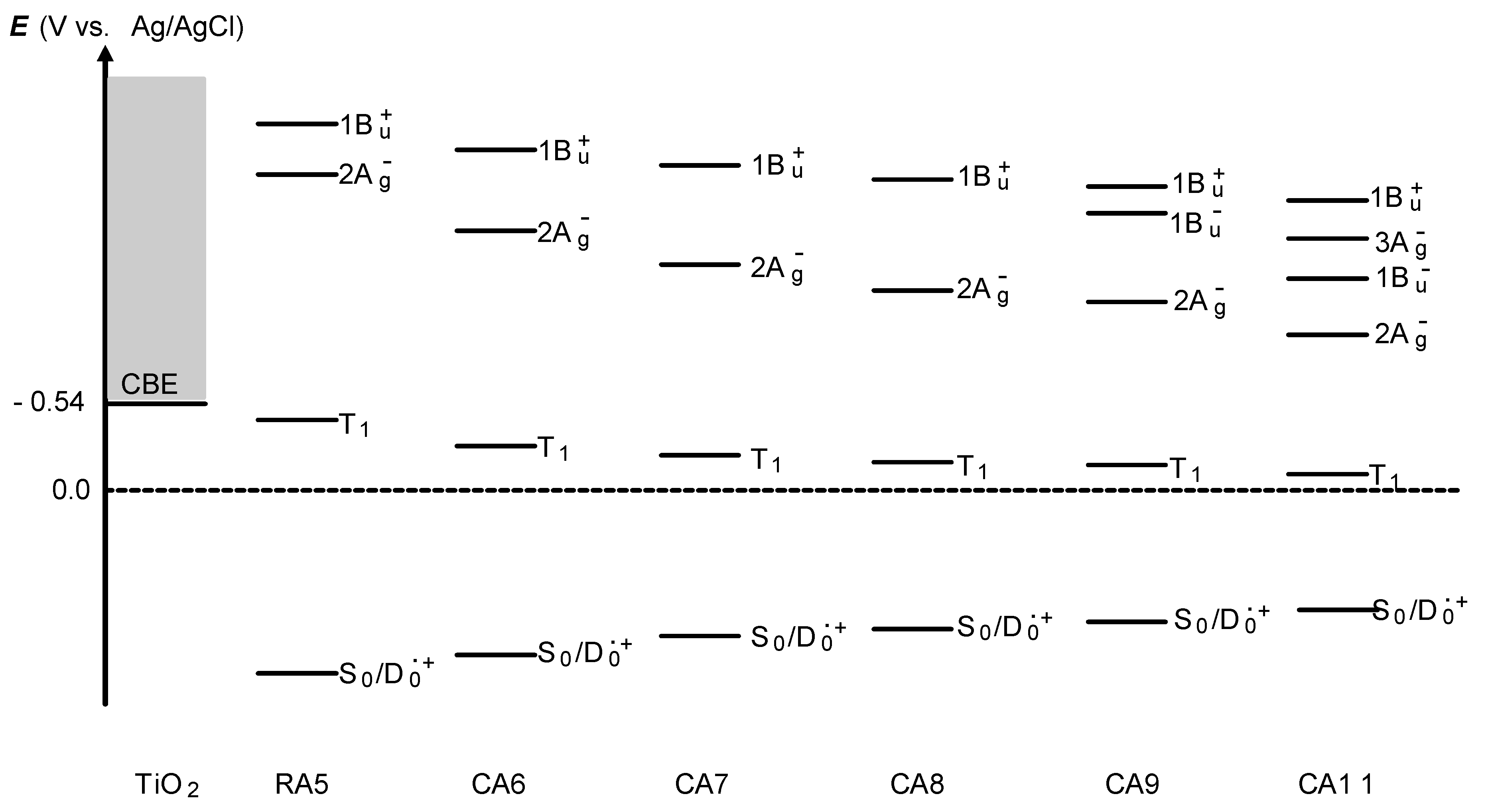 Molecules 17 02188 g007