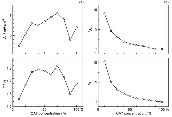 Molecules 17 02188 g010 550