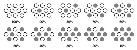 Molecules 17 02188 g011 550
