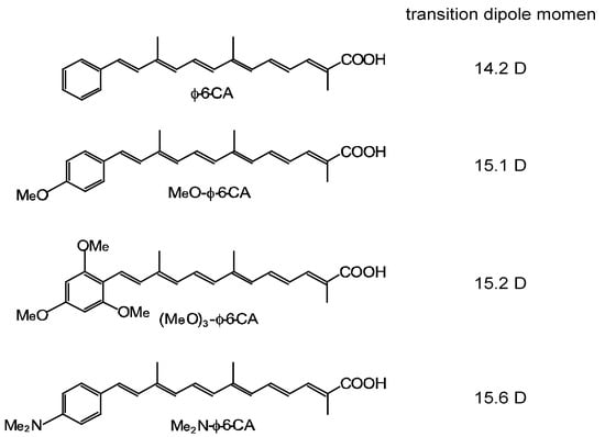 Molecules 17 02188 g012 550