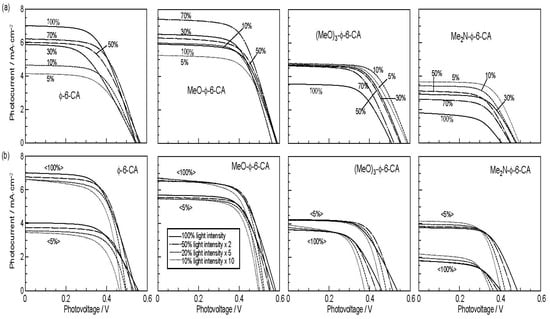 Molecules 17 02188 g013 550