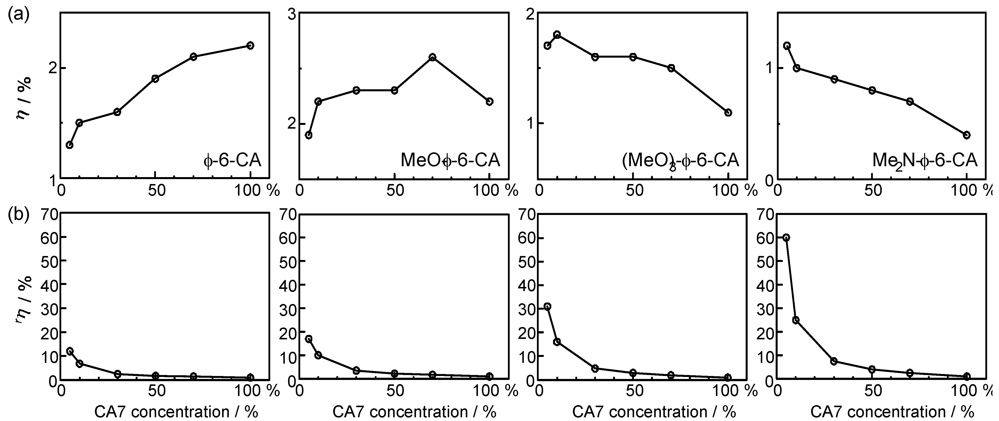 Molecules 17 02188 g014
