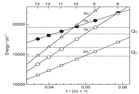 Molecules 17 02188 g015 550