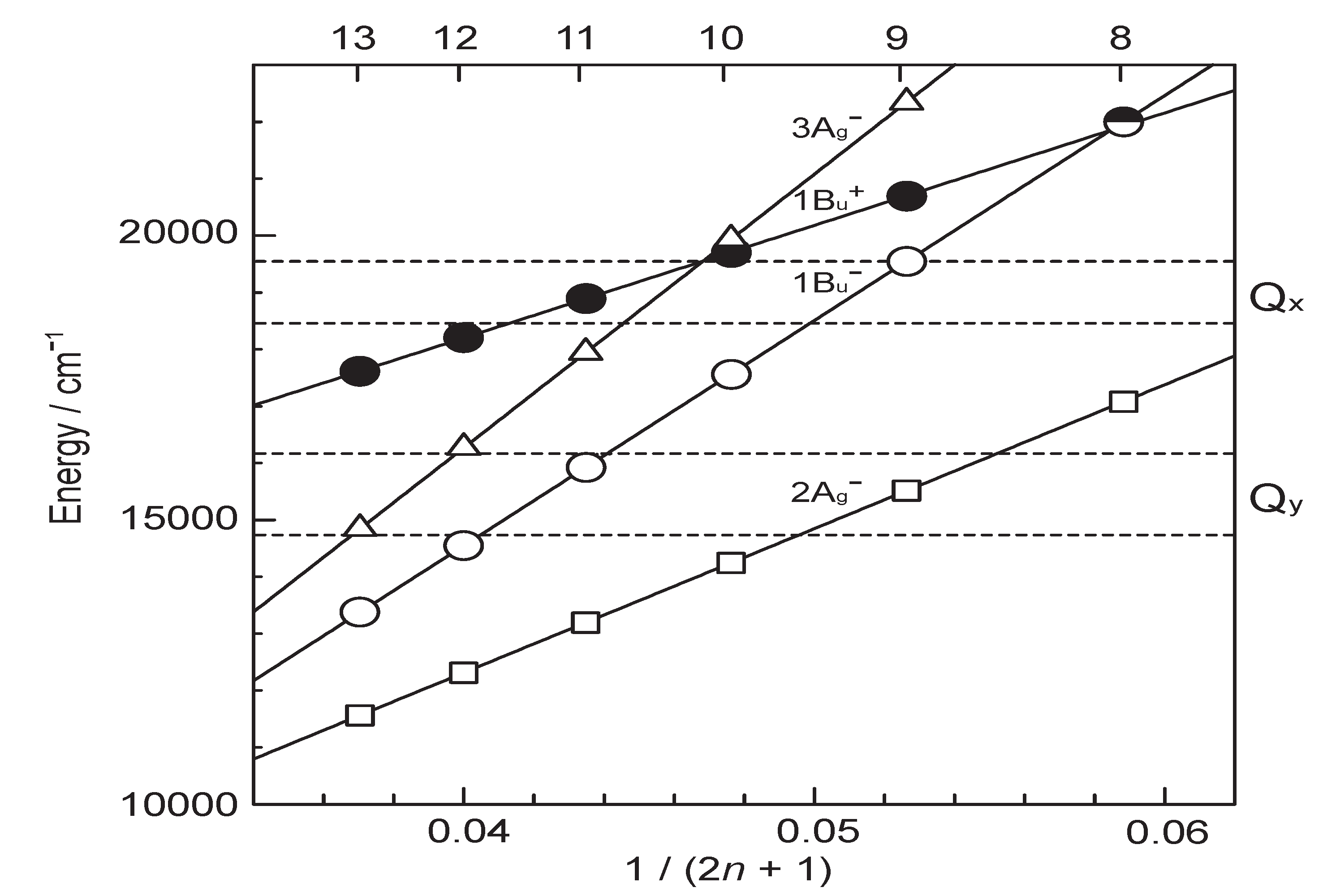 Molecules 17 02188 g015