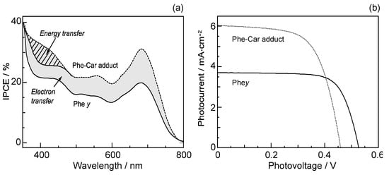 Molecules 17 02188 g017 550