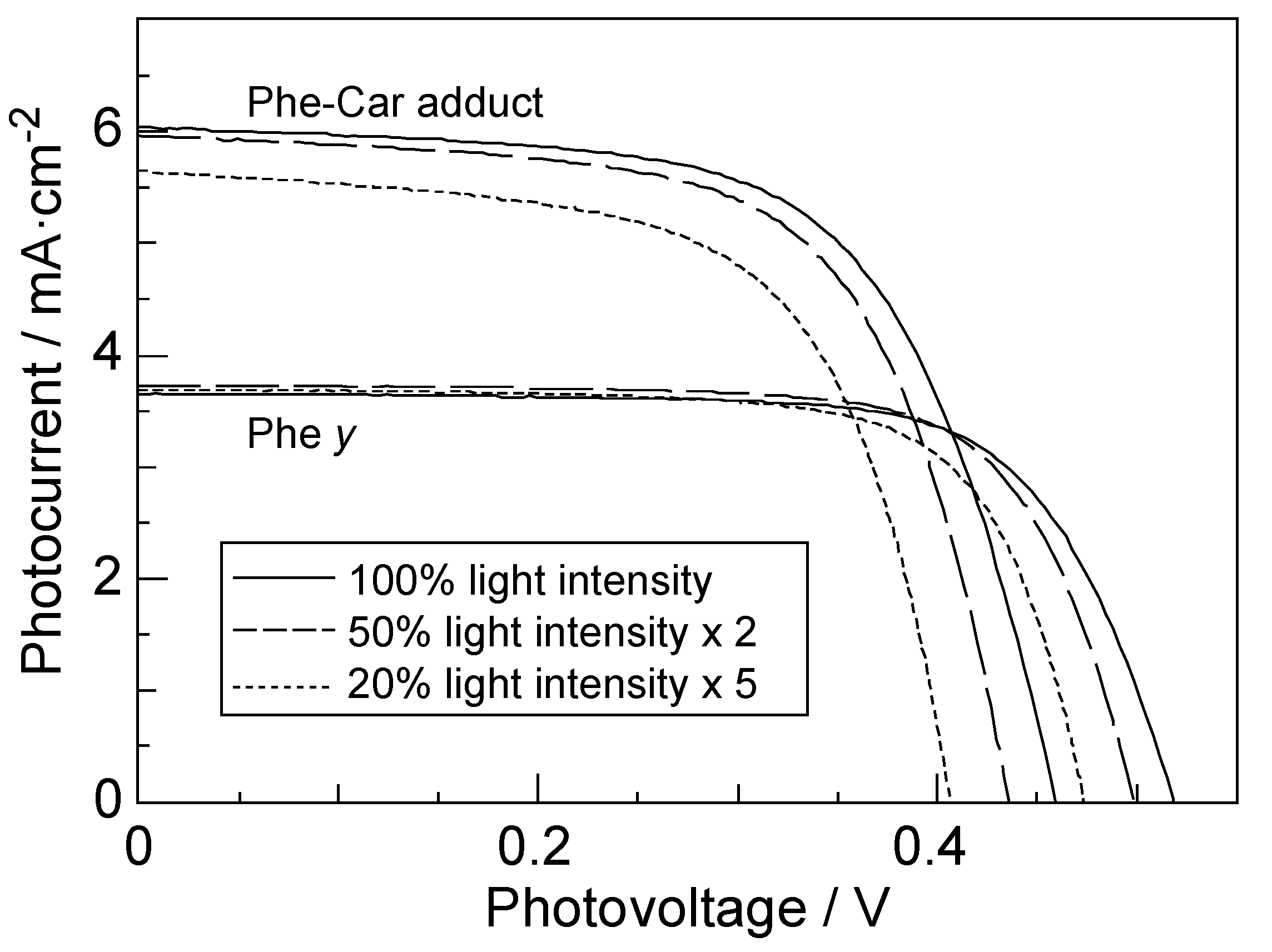 Molecules 17 02188 g018