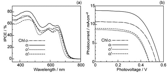 Molecules 17 02188 g021 550