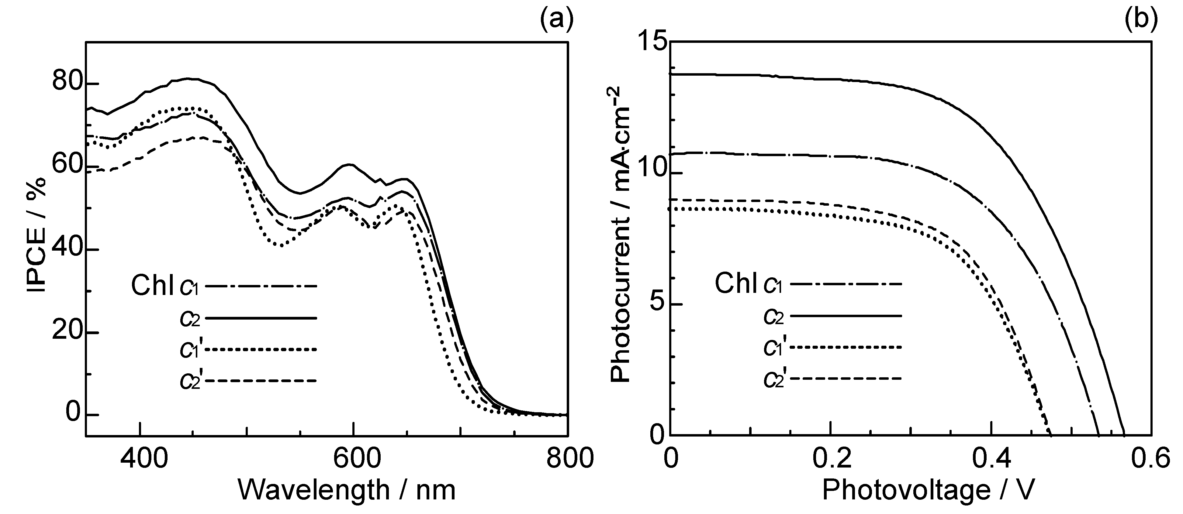 Molecules 17 02188 g021