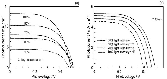 Molecules 17 02188 g022 550