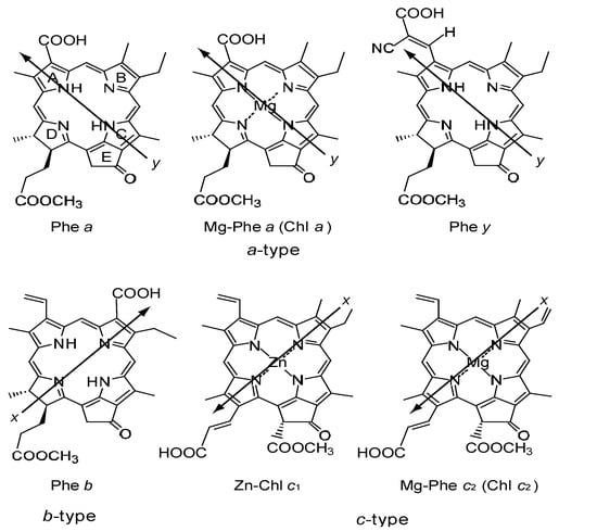 Molecules 17 02188 g023 550