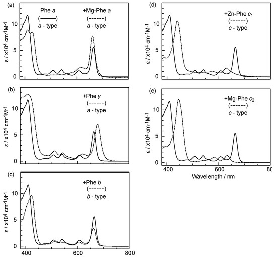 Molecules 17 02188 g025 550