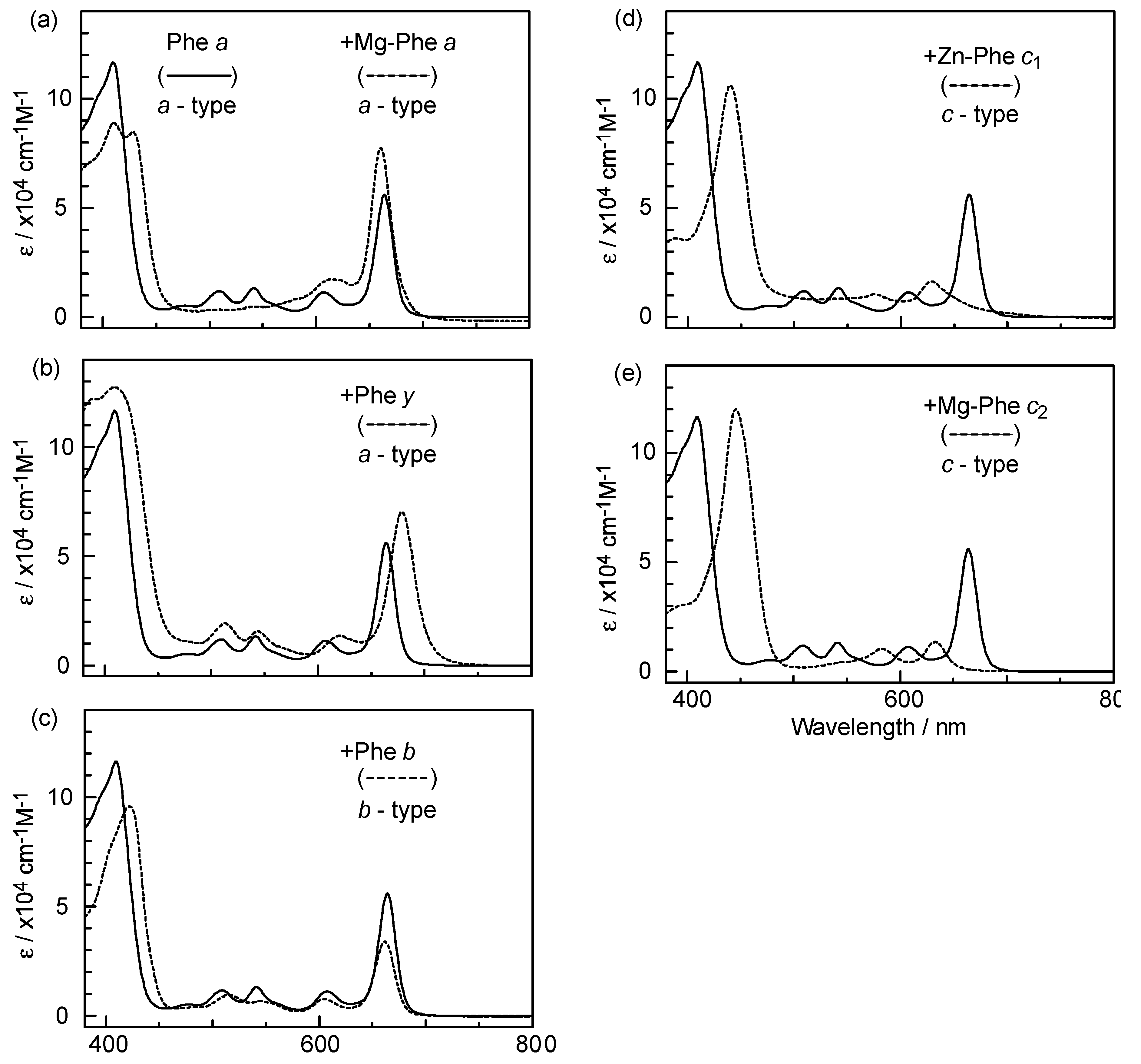 Molecules 17 02188 g025