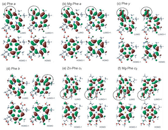 Molecules 17 02188 g026 550