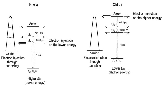 Molecules 17 02188 g027 550