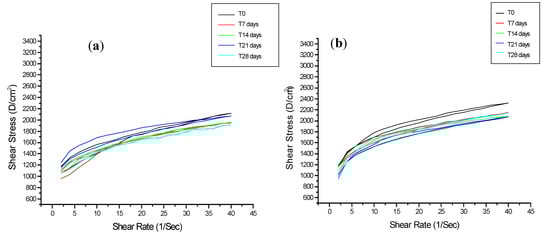 Molecules 17 02219 g001 550