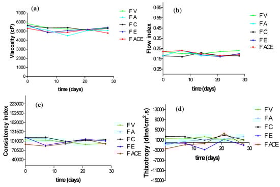 Molecules 17 02219 g002 550