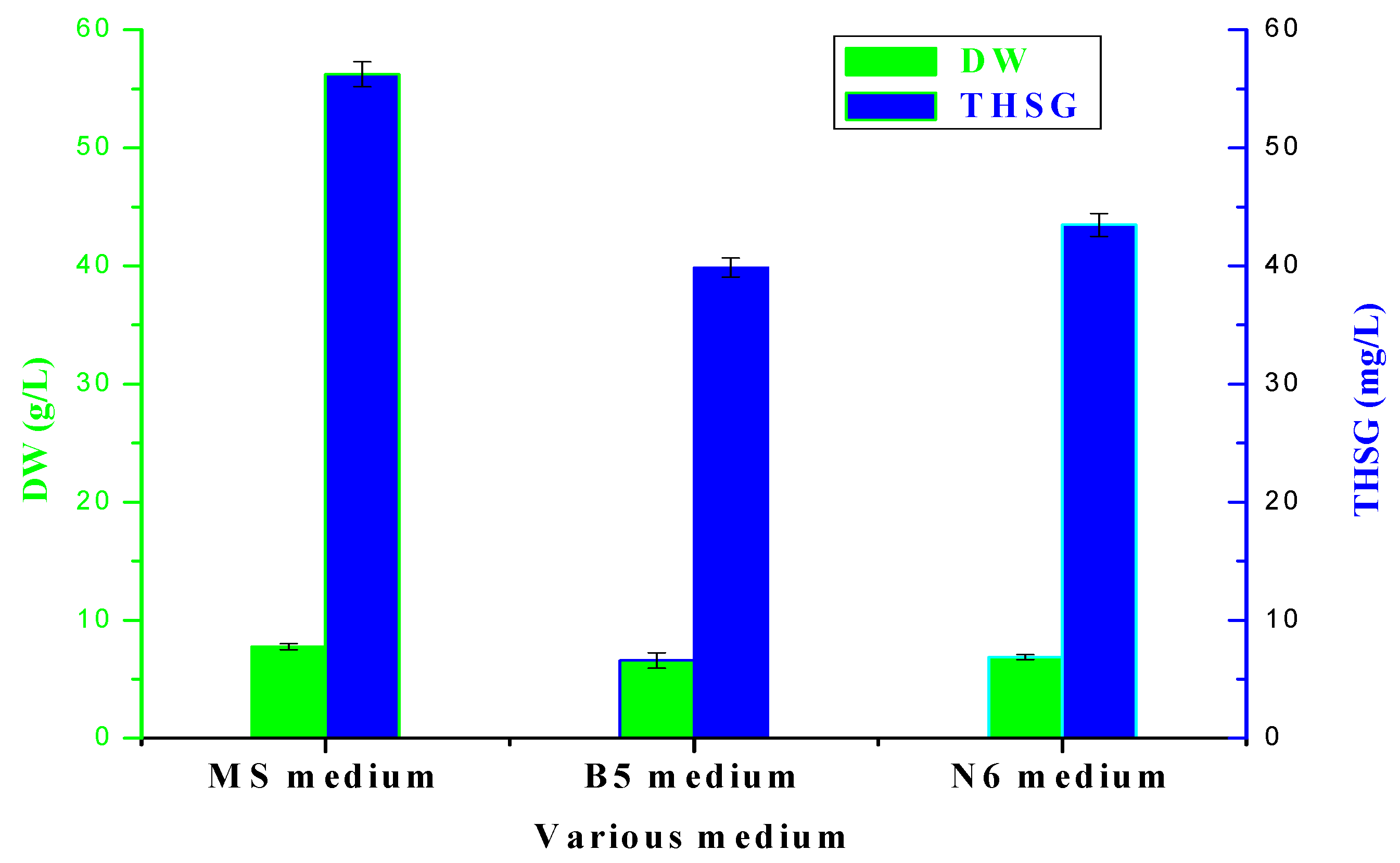 Molecules 17 02240 g003