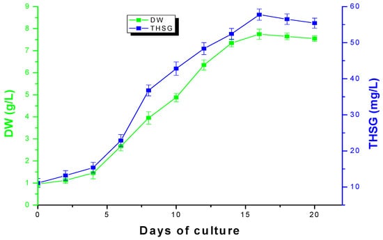Molecules 17 02240 g004 550